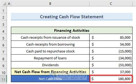 Cash Flow for a Restaurant: Optimizing Financial Performance in .